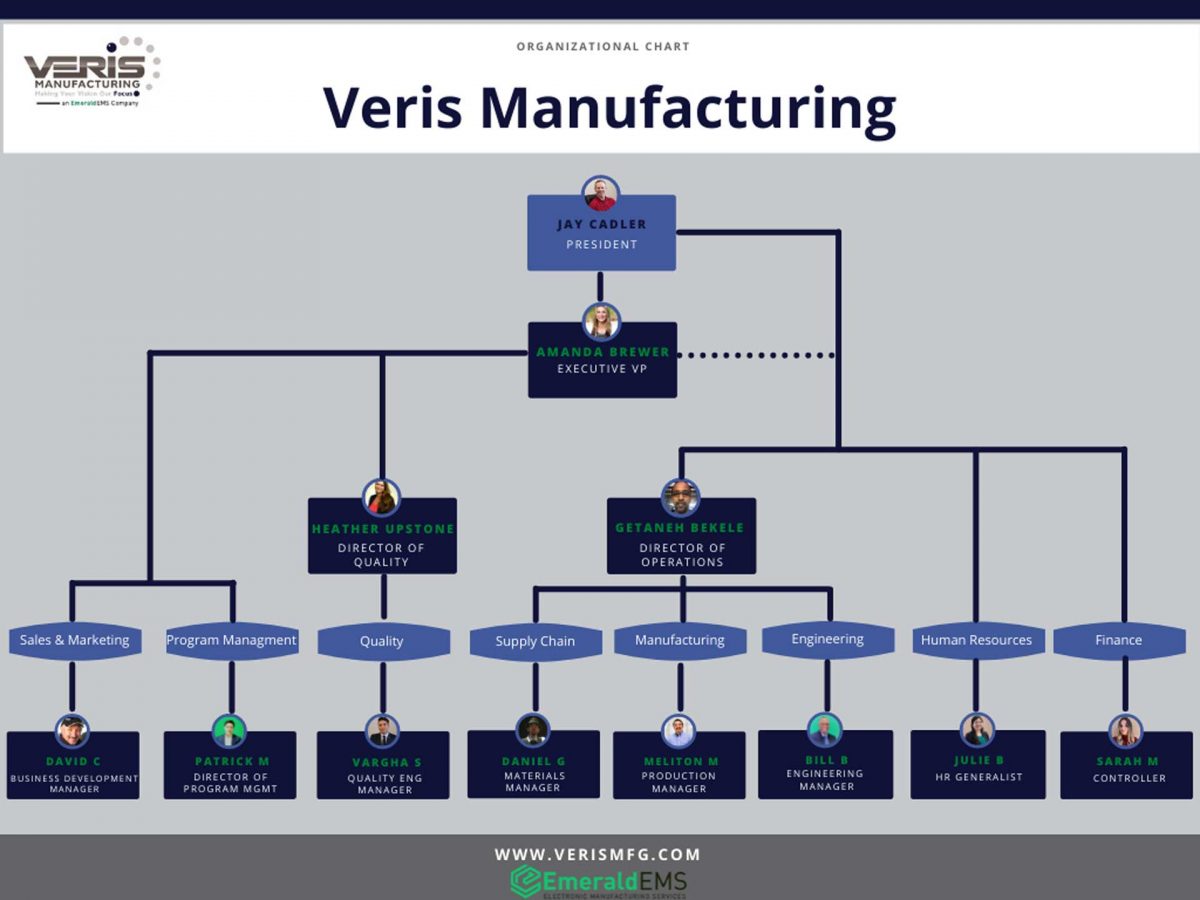 Veris-Manufacturing-Organizational-Chart-February-2022-2
